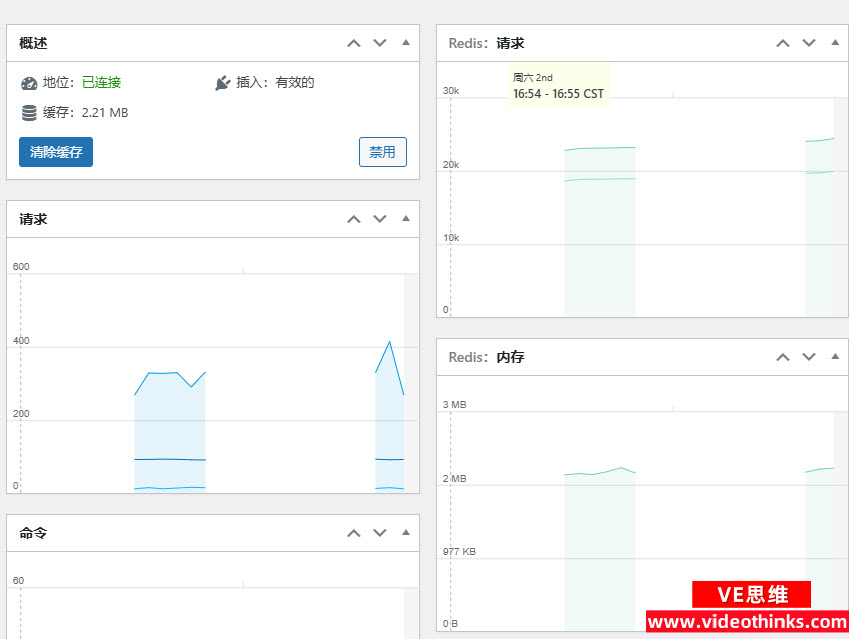 Redis Object Cache Pro插件性能监控界面