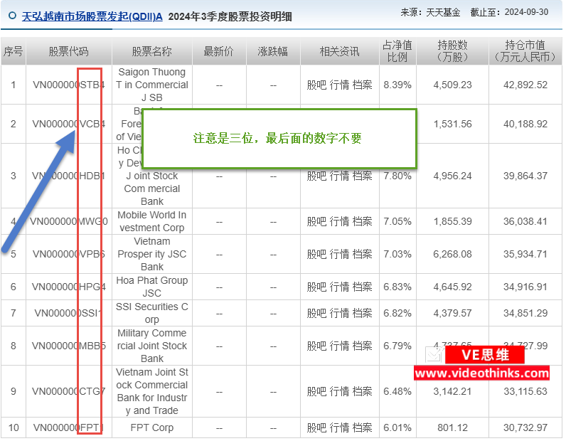 通过软件查看越南基金股票实时行情？这款APP可以做到 2025 01 08 21 47 34